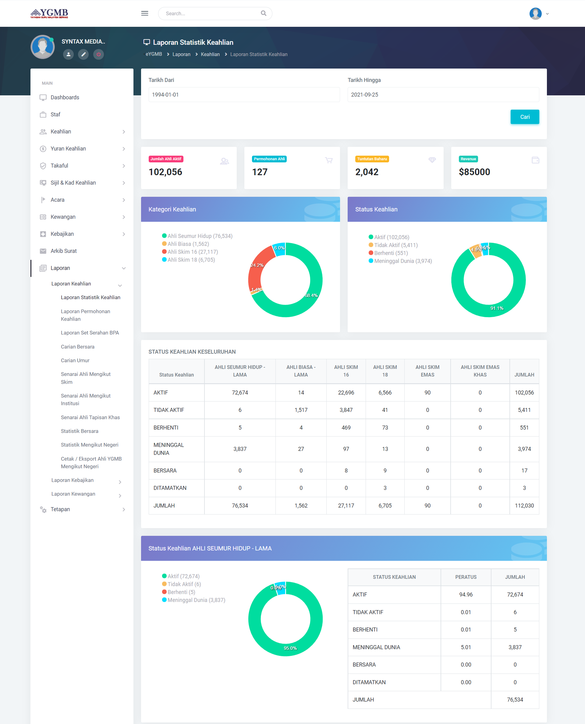 case study